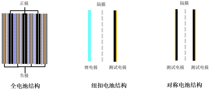 負(fù)極材料